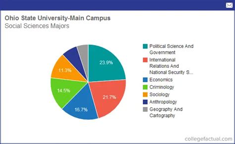 osu salaries|osu salaries lookup.